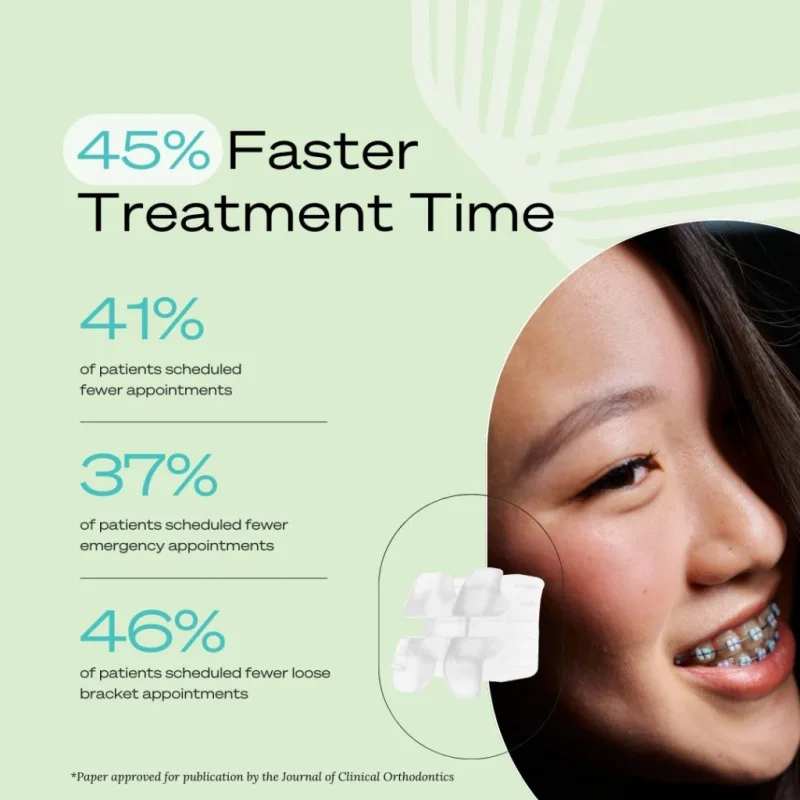 LightForce 3D-printed clear braces at iCare Orthodontics in Norcross, GA